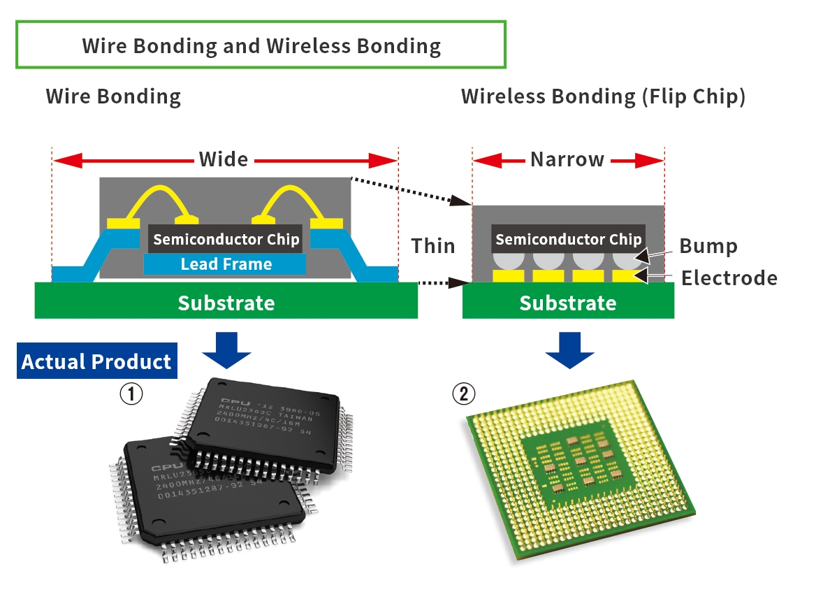 Wire Bonding and Wireless Bonding