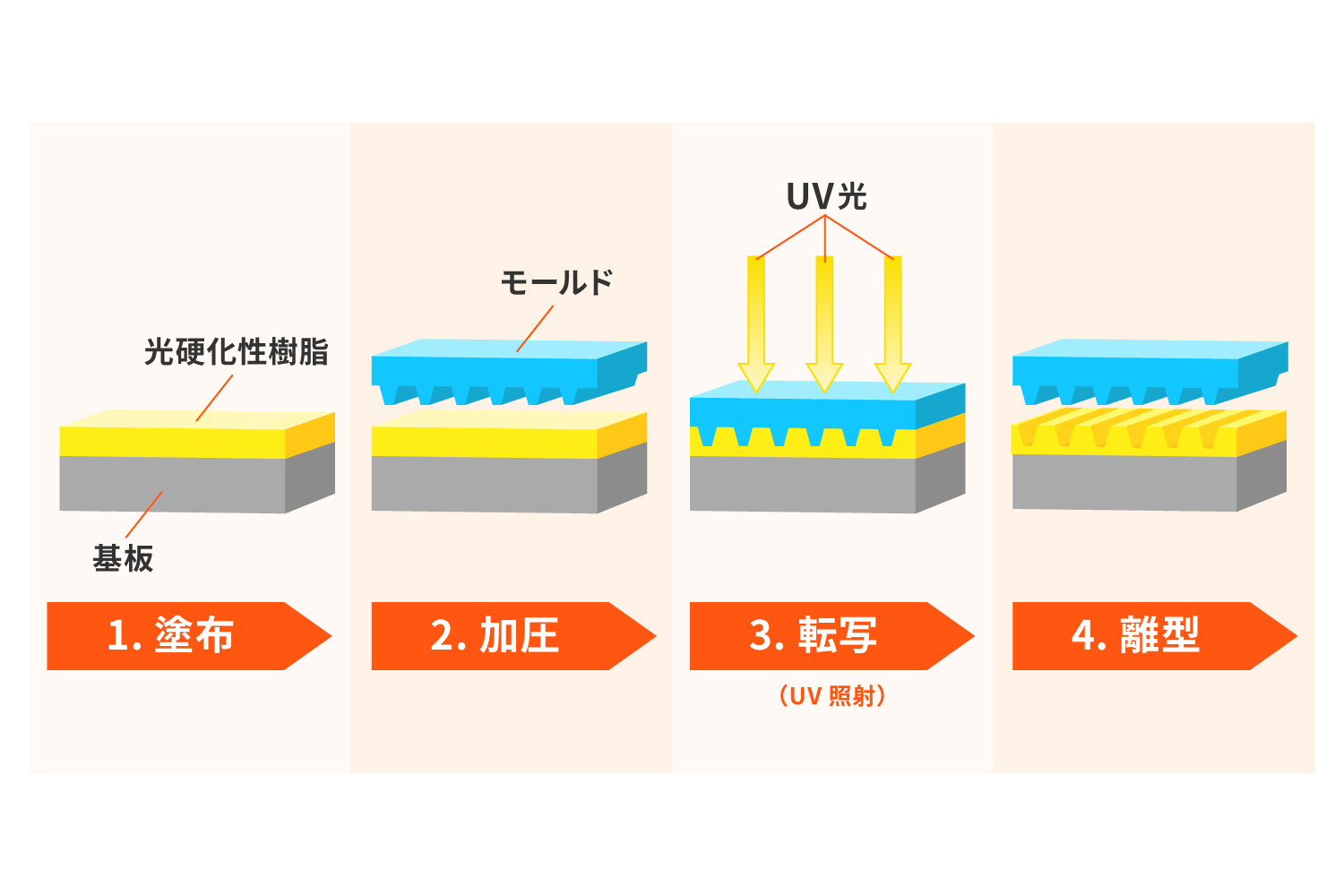 ナノインプリントとは.jpg