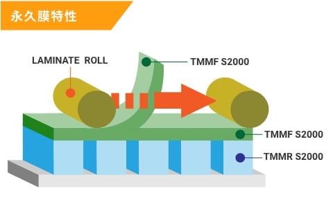 永久膜特性