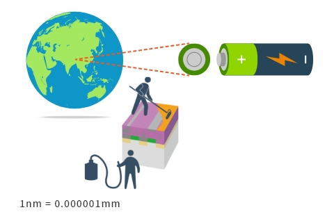 Microfabrication Technology