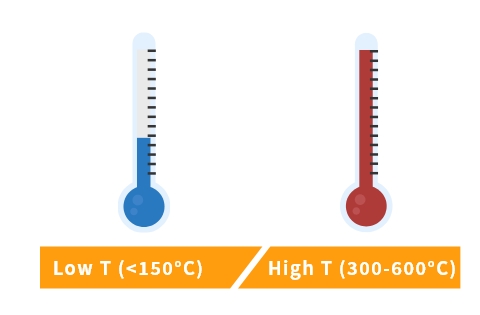 Addressing Low T (<150°C) and High T (300-600°C)