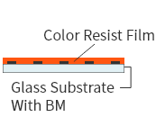 Black Matrix Formation/ Color Pattern Formation