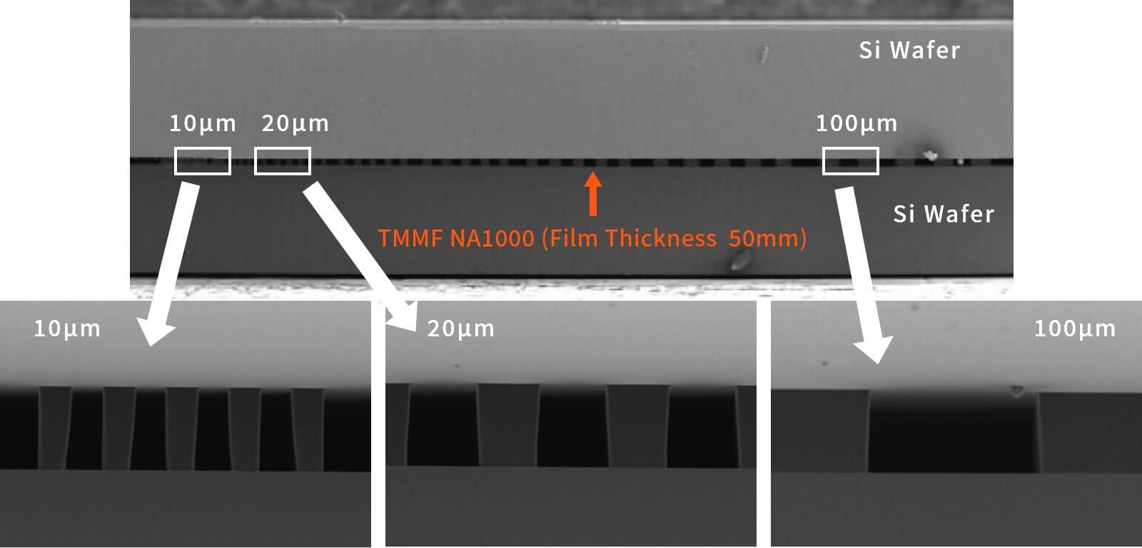 Applications: Semiconductor chip to chip bonding, semiconductor chip to substrate bonding. Other applications include printer heads, LEDs, TSV bonding, semiconductor and sensor module manufacturing.