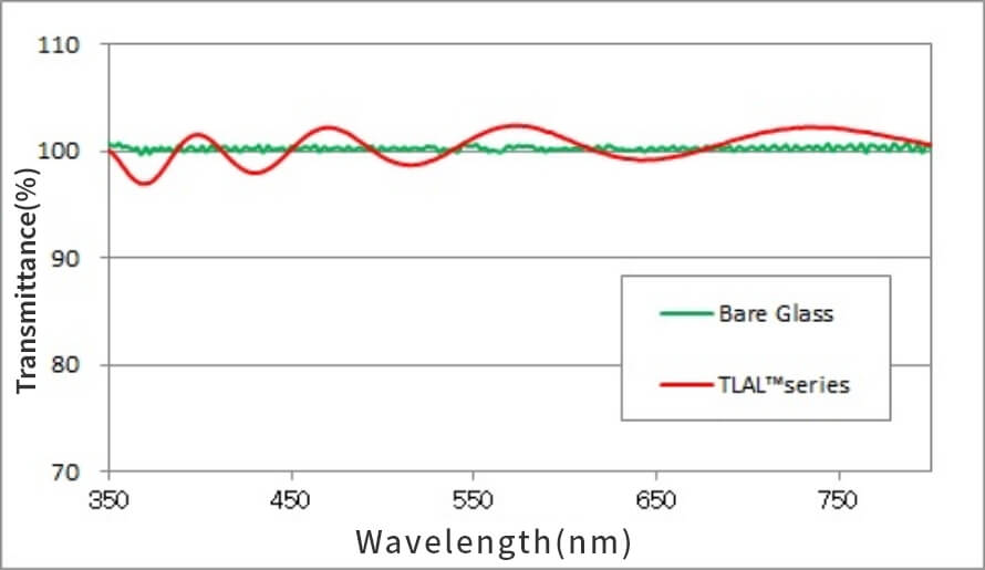 Transmittance