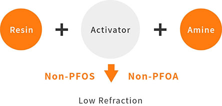 Non-PFOS Type Ex. :TSP-IL2600C