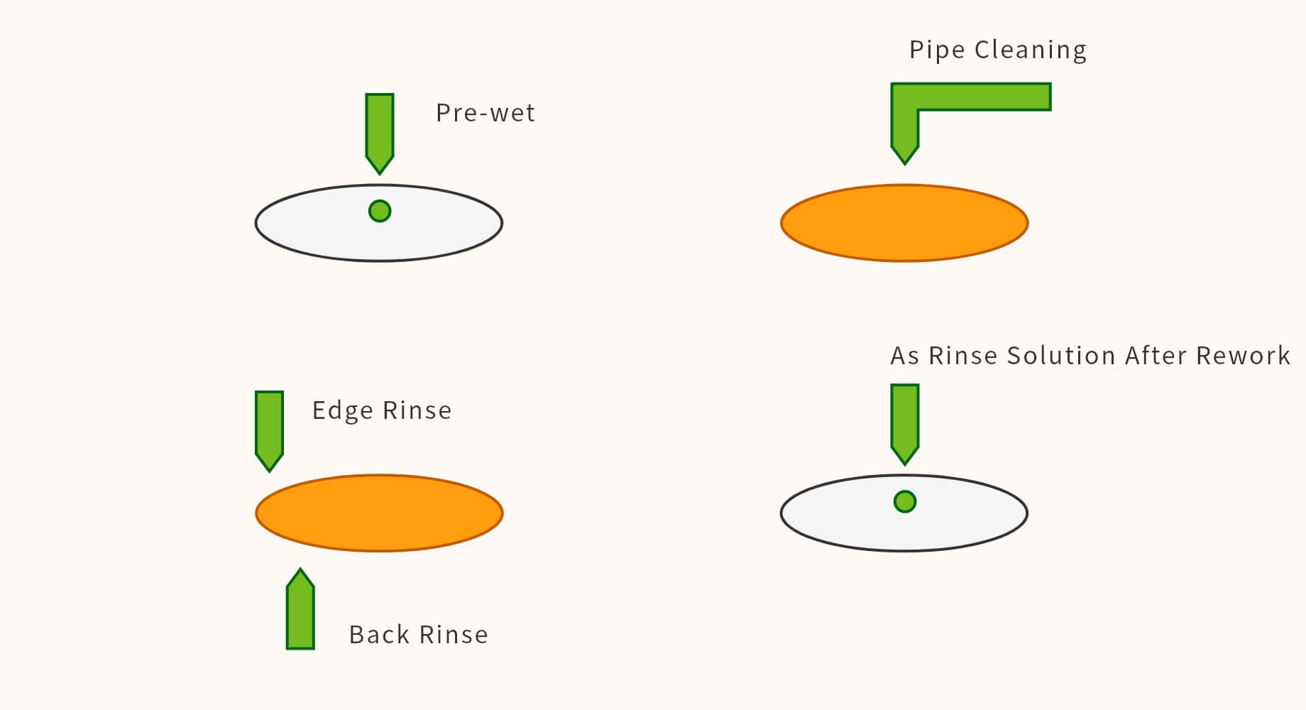 Purpose for Using Thinner