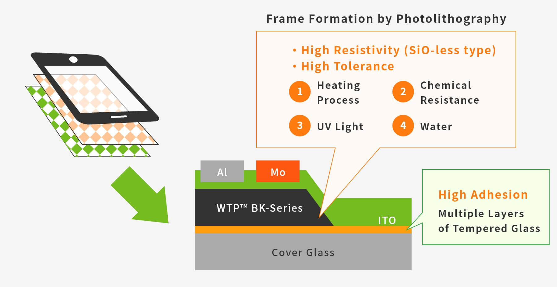 Touch Panel Image of Cover Glass