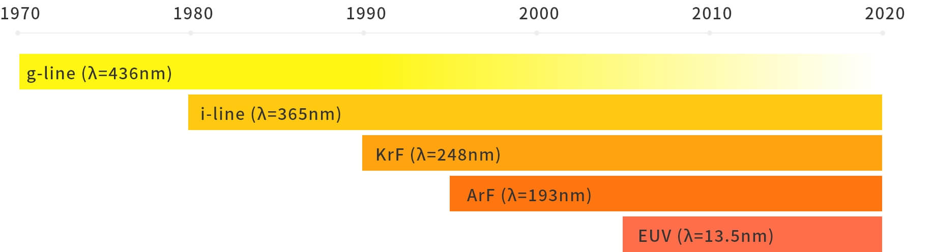 TFR™-Di series