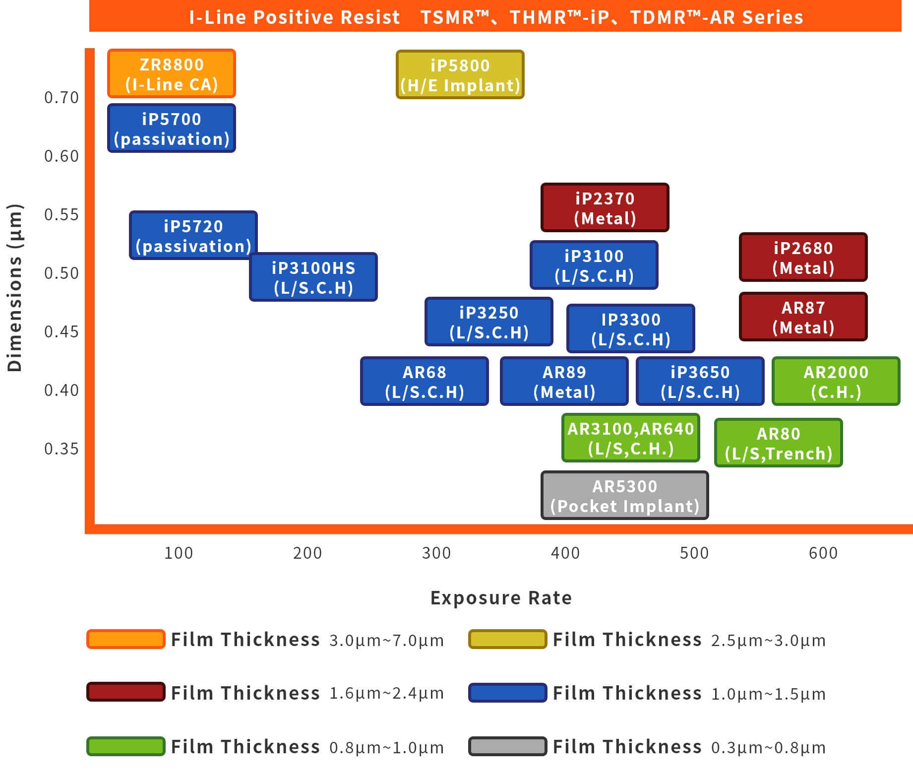 I-Line Positive Resist TSMR™,THMR™-iP,THMR™-AR Series