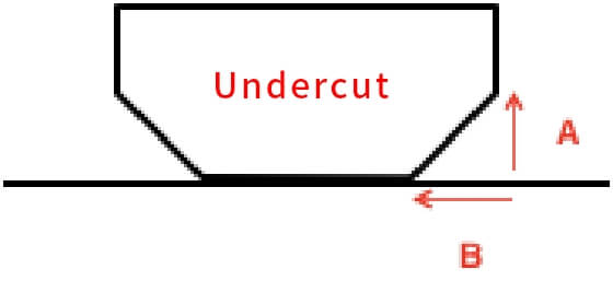 Undercut