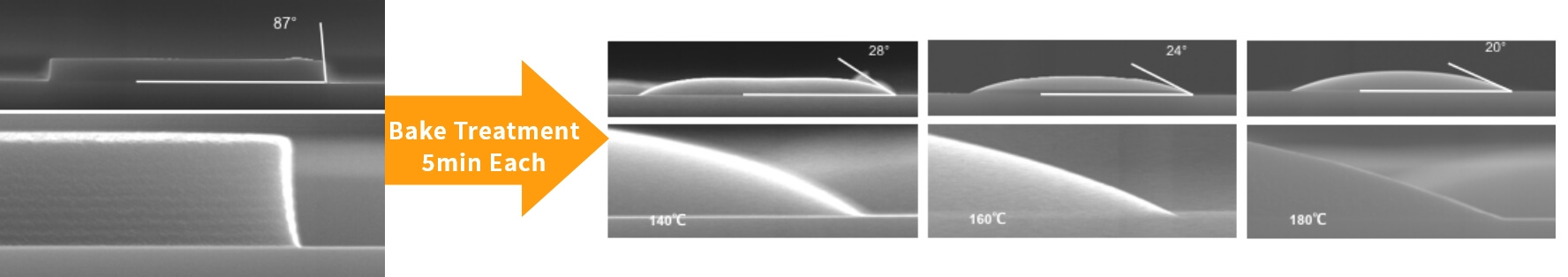 Shape Is Controlled by Heating Process