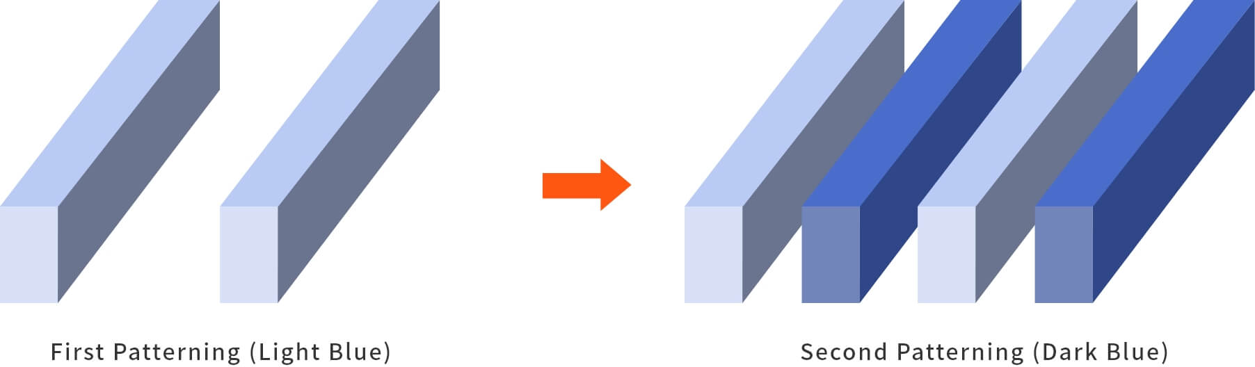 first Patterning（Light Blue） → second Patterning（Dark Blue）