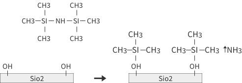 HMDS treatment