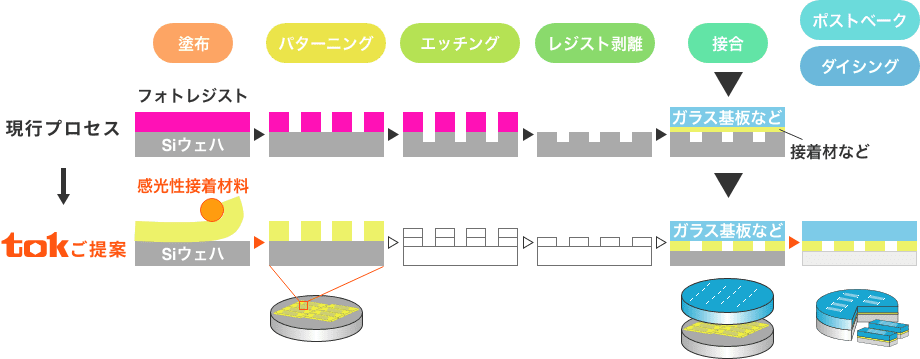 tokご提案