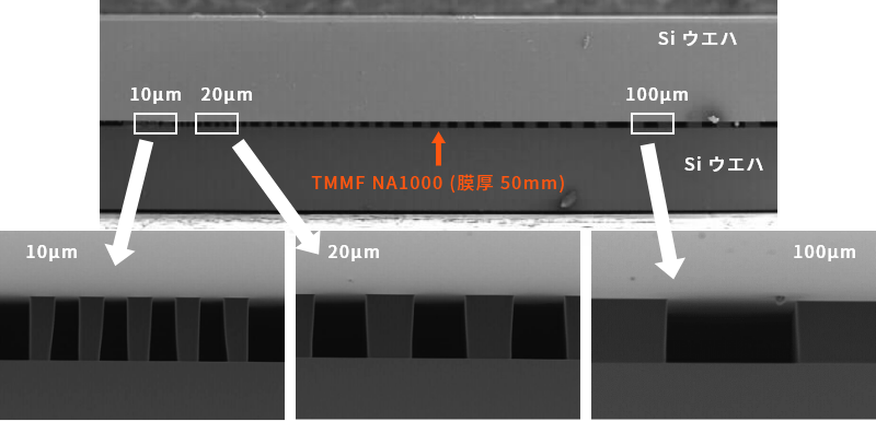 半導体チップ　対　半導体チップ、半導体チップ　対　各種基板 アプリケーション : 発振素子, MCM,LED,プリンターヘッド,TSV素子接合