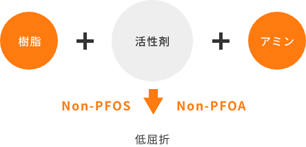Non-PFOS Type Ex. :TSP-IL2600C