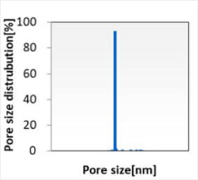 Unique and Uniform Microstructure