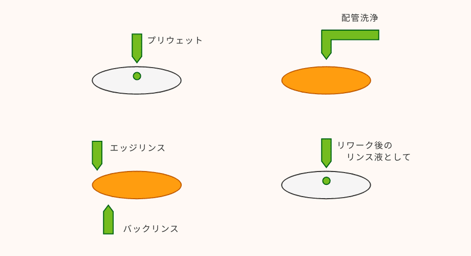 シンナーの使用目的