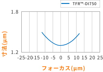 DOF @ 1.3 μm L/S EOP