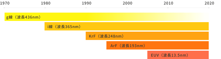 TFR™-Diシリーズ