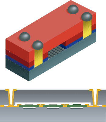 Cavity Formation