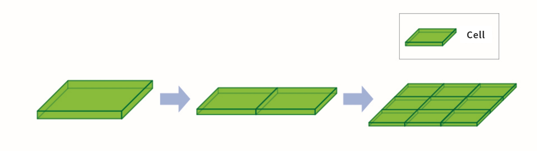 Fig. 1 - Evolution of NAND Flash Memory