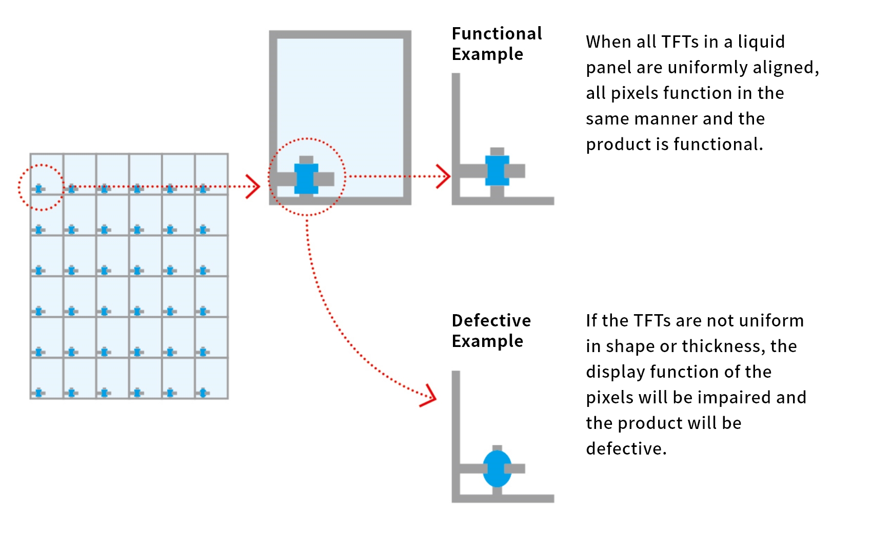 Fig. 2 - Functional and Defective LCD Panels