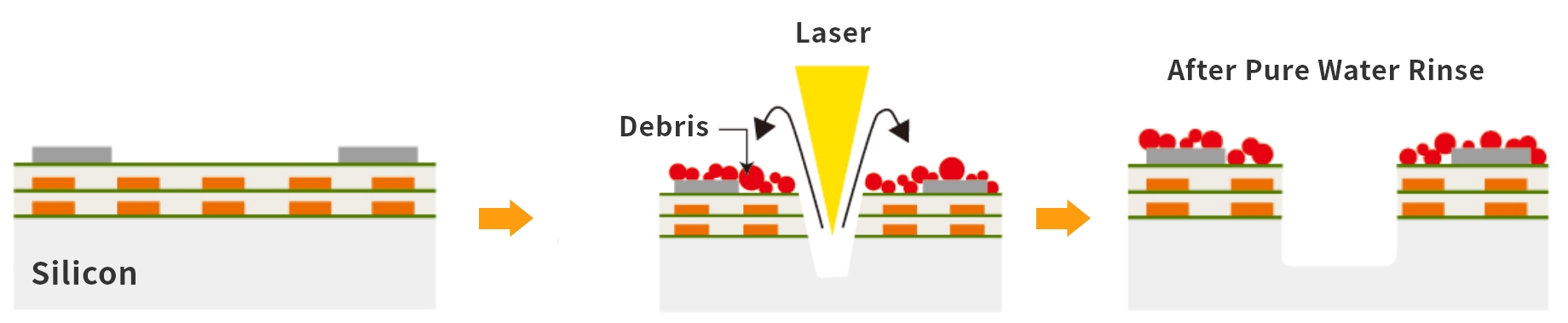 Without Dicing Protection Film