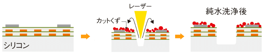 ダイシング保護膜なし