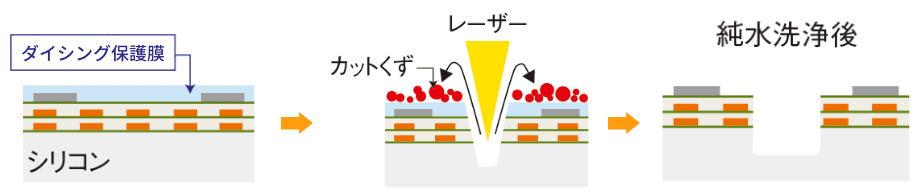 ダイシング保護膜あり