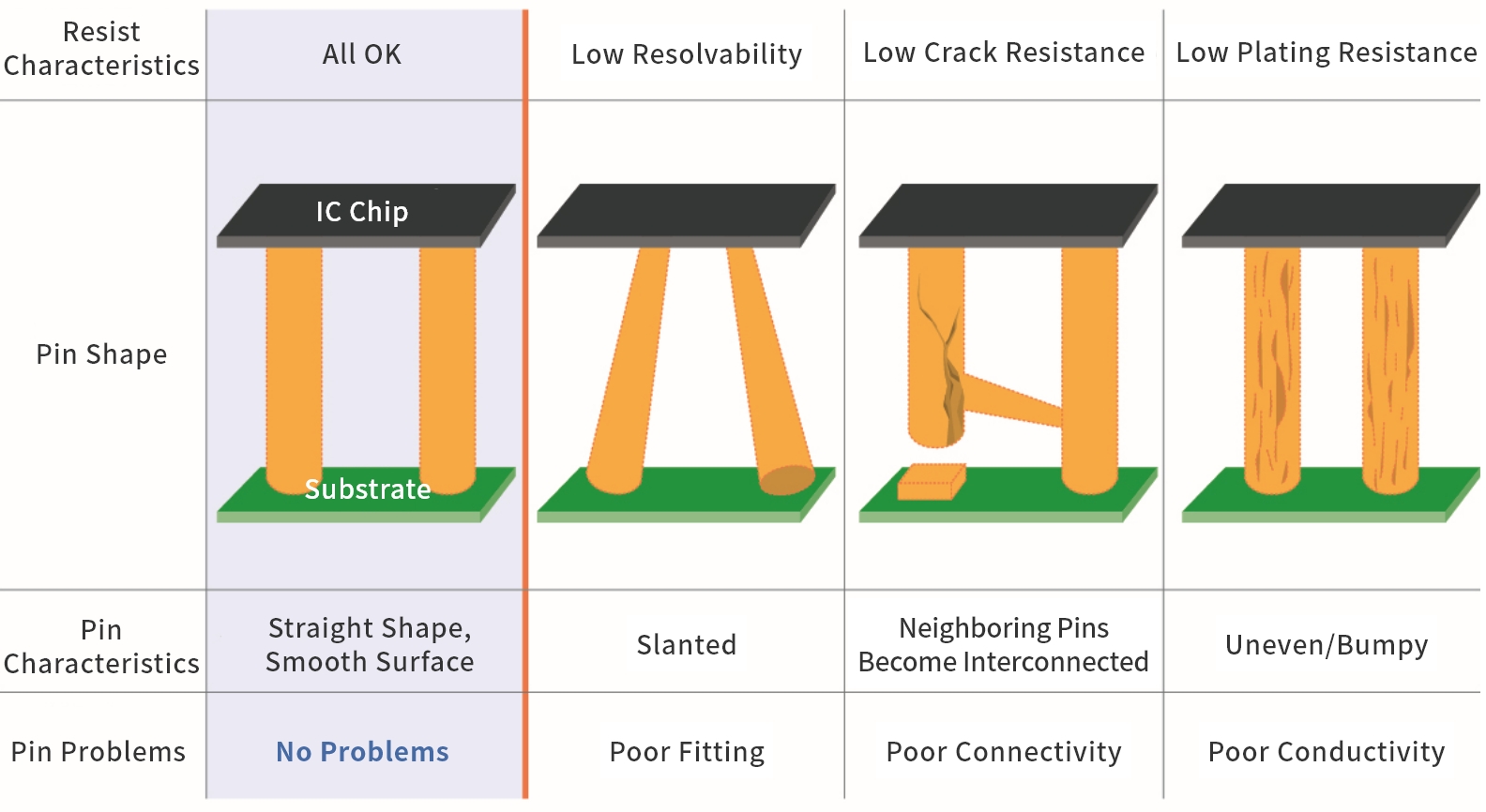 TOK Product Features