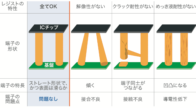 TOKの製品の特徴