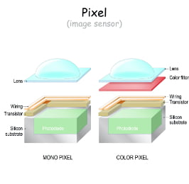 Development of High Heat Resistance, High Transparency Microlens Resists Using Novel Polymer