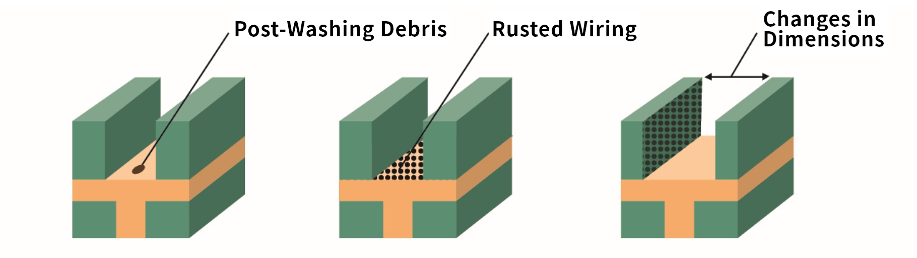 Fig. 2 - Examples of Poor Cleaning and Damage