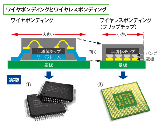 ワイヤボンディングとワイヤレスボンディング